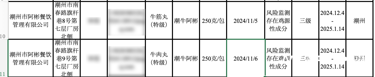 牛肉丸检出了鸡成分<strong></p>
<p>玩币圈</strong>，潮州知名火锅阿彬牛肉被要求召回产品