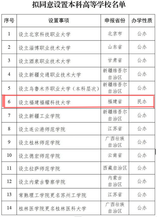 民办大学福建福耀科技大学获公示设立<strong></p>
<p>玩币圈</strong>，校长王树国曾表示今年招生，要对标斯坦福