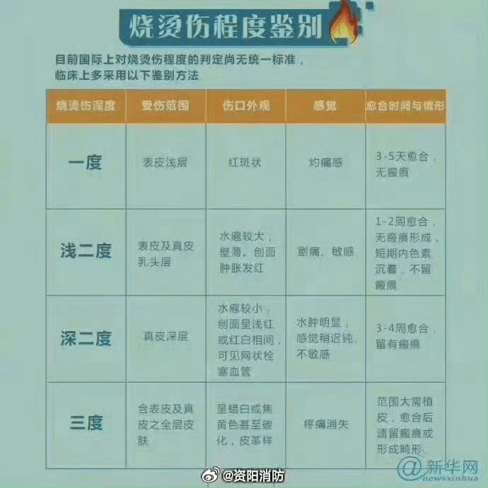 热闻丨奶奶用吹风机给孩子暖背致其深度烧伤<strong></p>
<p>合约币走势</strong>，如何安全使用吹风机