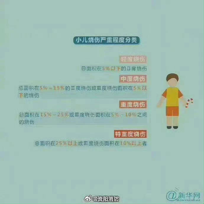热闻丨奶奶用吹风机给孩子暖背致其深度烧伤<strong></p>
<p>合约币走势</strong>，如何安全使用吹风机