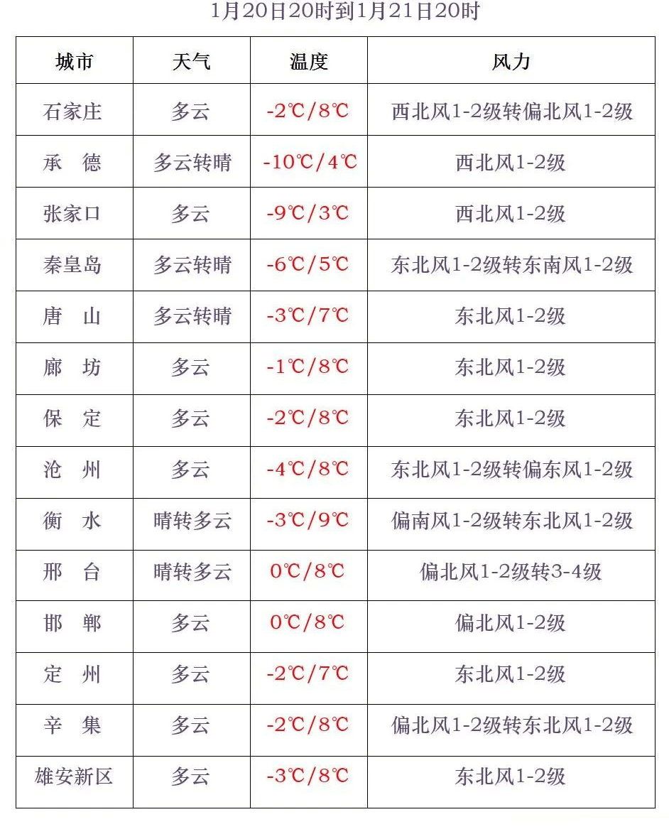 中到大雪+雨夹雪<strong></p>
<p>币圈政策</strong>！大范围雨雪将上线！河北降雪时间→