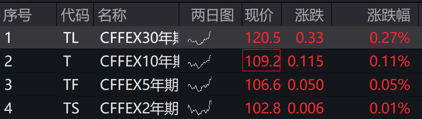 A股三大指数集体下跌<strong></p>
<p>炒币交流群</strong>，北证50跌超2%，港股下挫，新东方跌30%，融创中国涨超4%