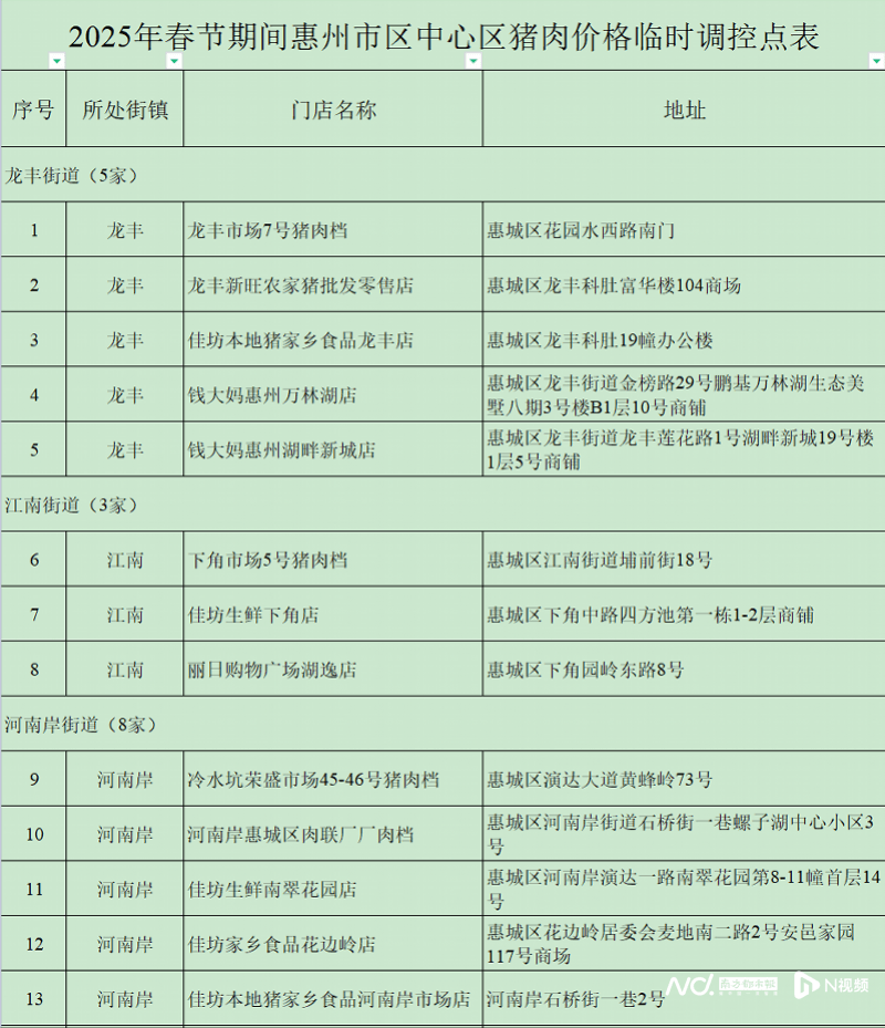 每人次限购15斤<strong></p>
<p>炒币交流群</strong>！这三天在惠州51个调控点可买到低价猪肉