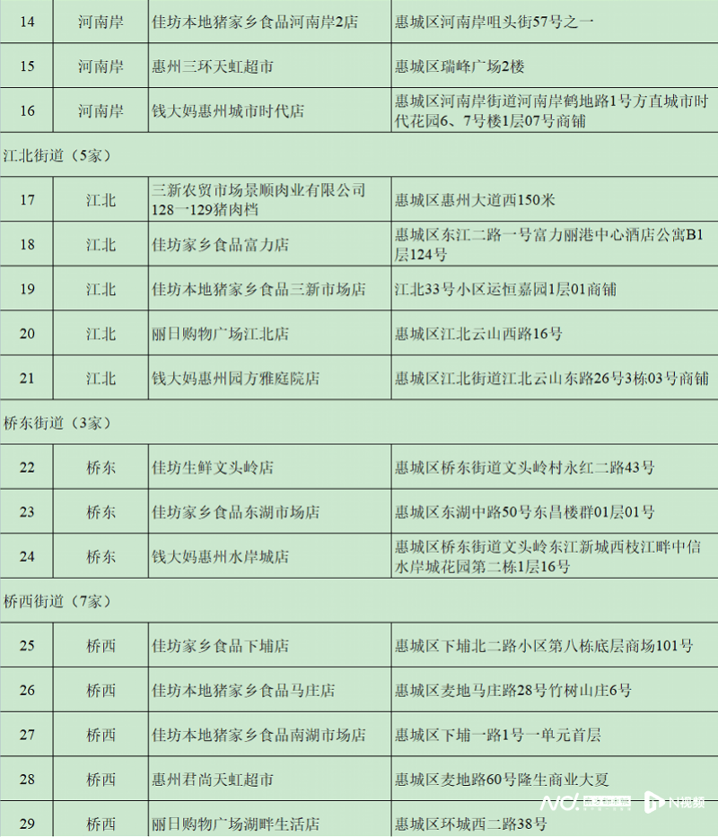 每人次限购15斤<strong></p>
<p>炒币交流群</strong>！这三天在惠州51个调控点可买到低价猪肉