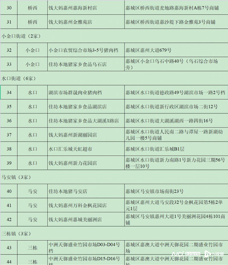 每人次限购15斤<strong></p>
<p>炒币交流群</strong>！这三天在惠州51个调控点可买到低价猪肉