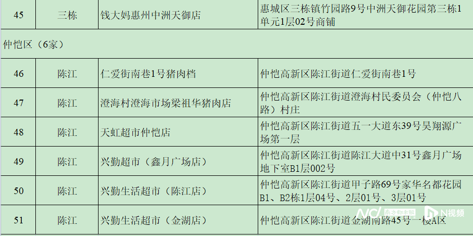 每人次限购15斤<strong></p>
<p>炒币交流群</strong>！这三天在惠州51个调控点可买到低价猪肉