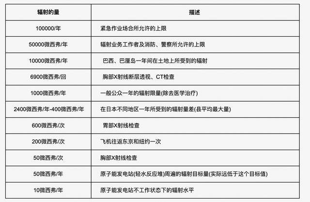 扔掉！这种“石头”戴一天<strong></p>
<p>炒币交流群</strong>，辐射量相当于上百次胸透