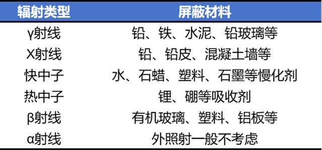 扔掉！这种“石头”戴一天<strong></p>
<p>炒币交流群</strong>，辐射量相当于上百次胸透