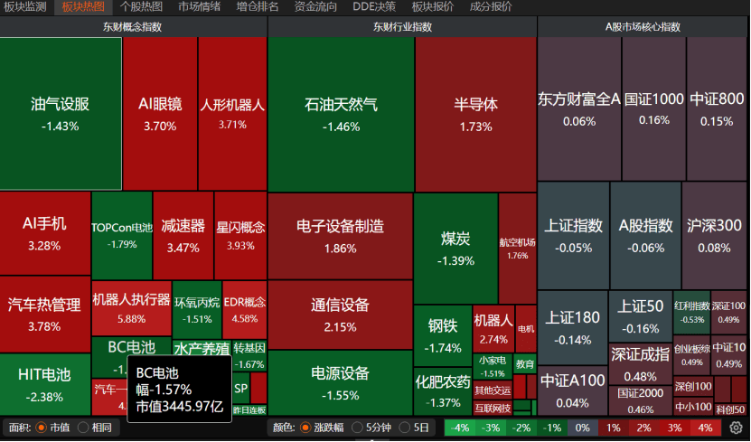 春节将至<strong></p>
<p>炒币交流群</strong>，A股还有“红包行情”吗？