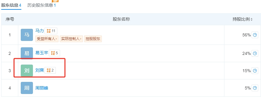 黄圣依、杨子等突传消息！此前宣布离婚<strong></p>
<p>炒币交流群</strong>，涉事公司回应
