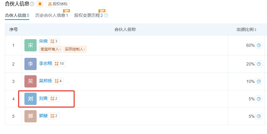 黄圣依、杨子等突传消息！此前宣布离婚<strong></p>
<p>炒币交流群</strong>，涉事公司回应