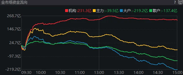 重磅发布会结束后<strong></p>
<p>支点币圈</strong>，A股今天的行情才真正开始