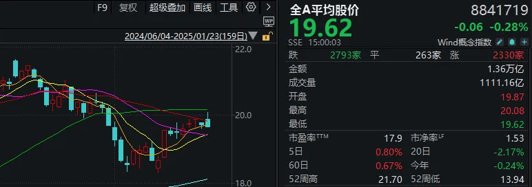 重磅发布会结束后<strong></p>
<p>支点币圈</strong>，A股今天的行情才真正开始