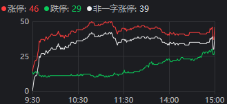 重磅发布会结束后<strong></p>
<p>支点币圈</strong>，A股今天的行情才真正开始