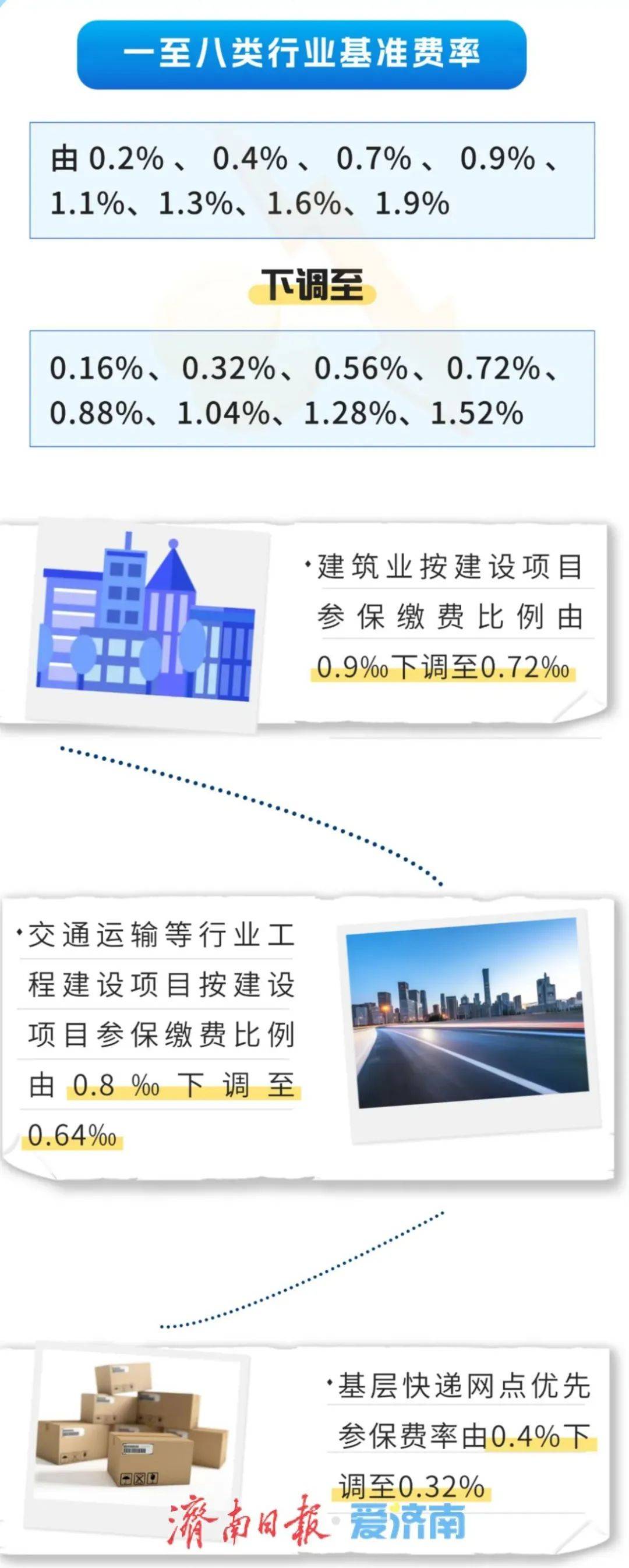 山东最新通知<strong></p>
<p>支点币圈</strong>！下调20%！