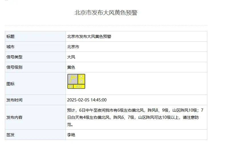阵风8、9级<strong></p>
<p>炒币总结</strong>，山区阵风达10级！北京市发布大风黄色预警——