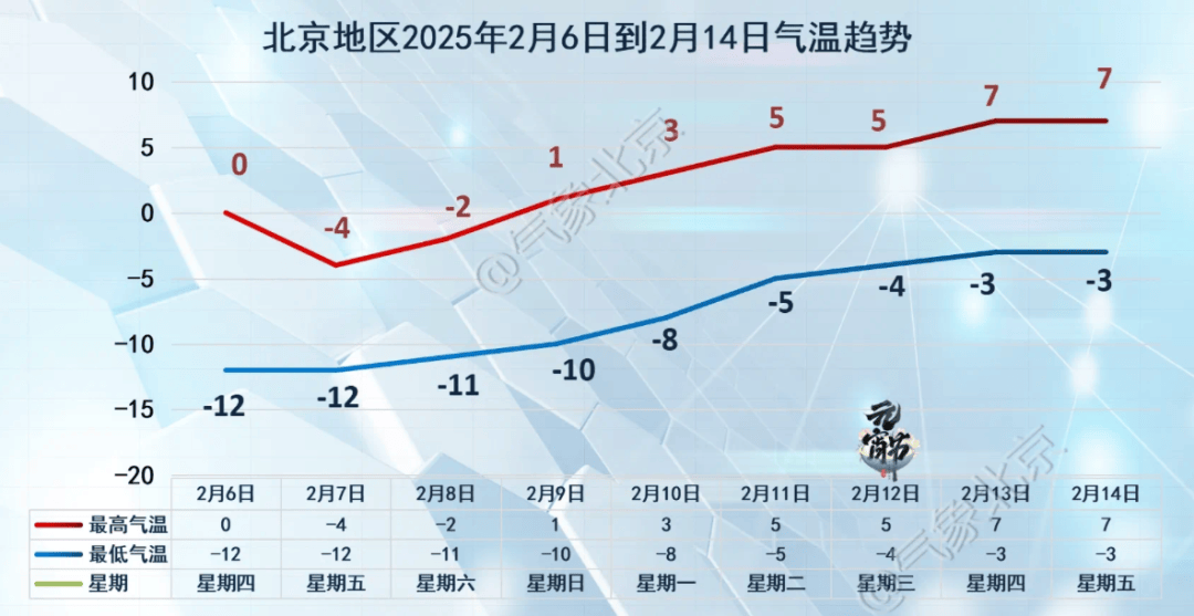 阵风8、9级<strong></p>
<p>炒币总结</strong>，山区阵风达10级！北京市发布大风黄色预警——