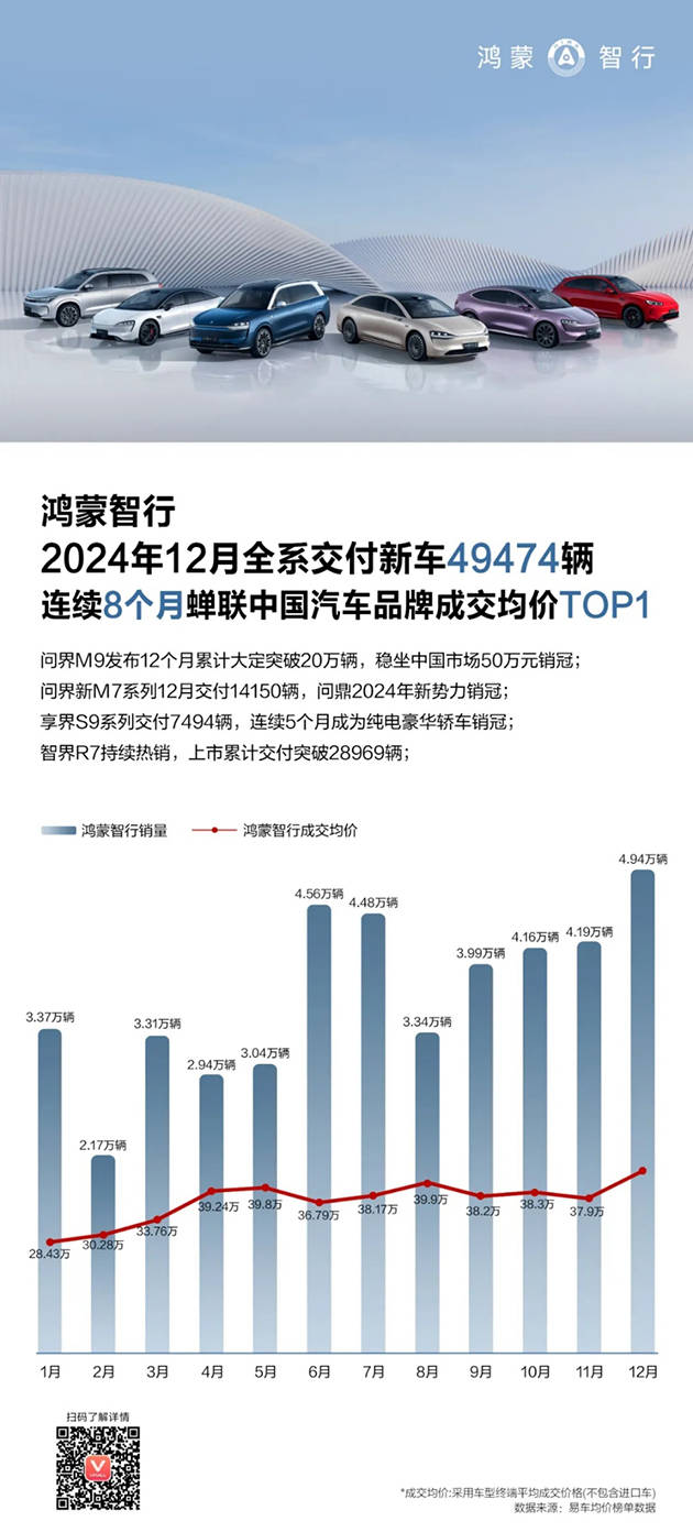 华为强势回归<strong></p>
<p>炒币总结</strong>，2024多条产品线市场份额稳居第一