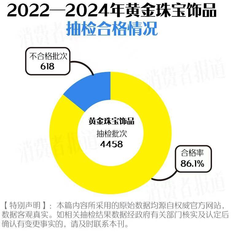 买黄金注意了<strong></p>
<p>炒币线视频讲解</strong>，618批次抽检不合格，涉及中国黄金、老凤祥等