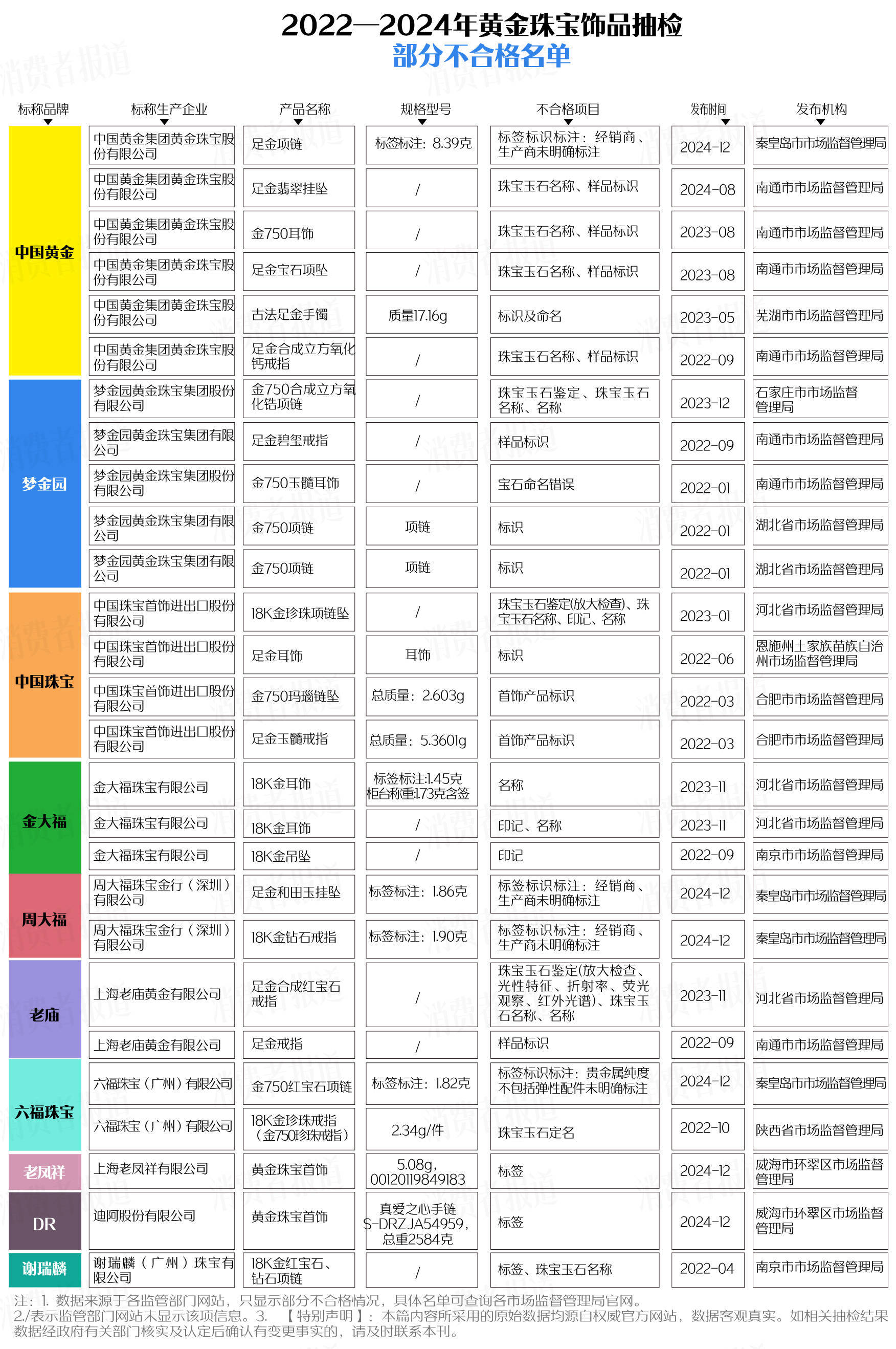 买黄金注意了<strong></p>
<p>炒币线视频讲解</strong>，618批次抽检不合格，涉及中国黄金、老凤祥等