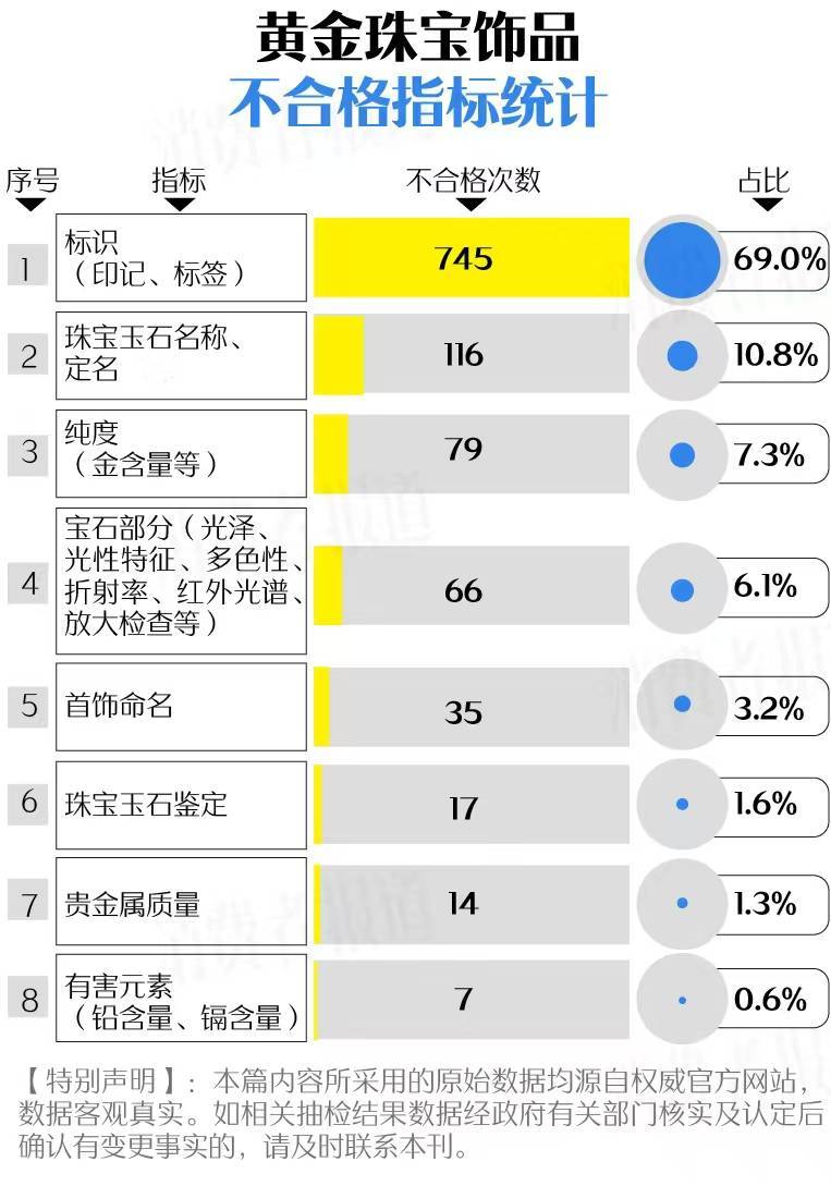 买黄金注意了<strong></p>
<p>炒币线视频讲解</strong>，618批次抽检不合格，涉及中国黄金、老凤祥等