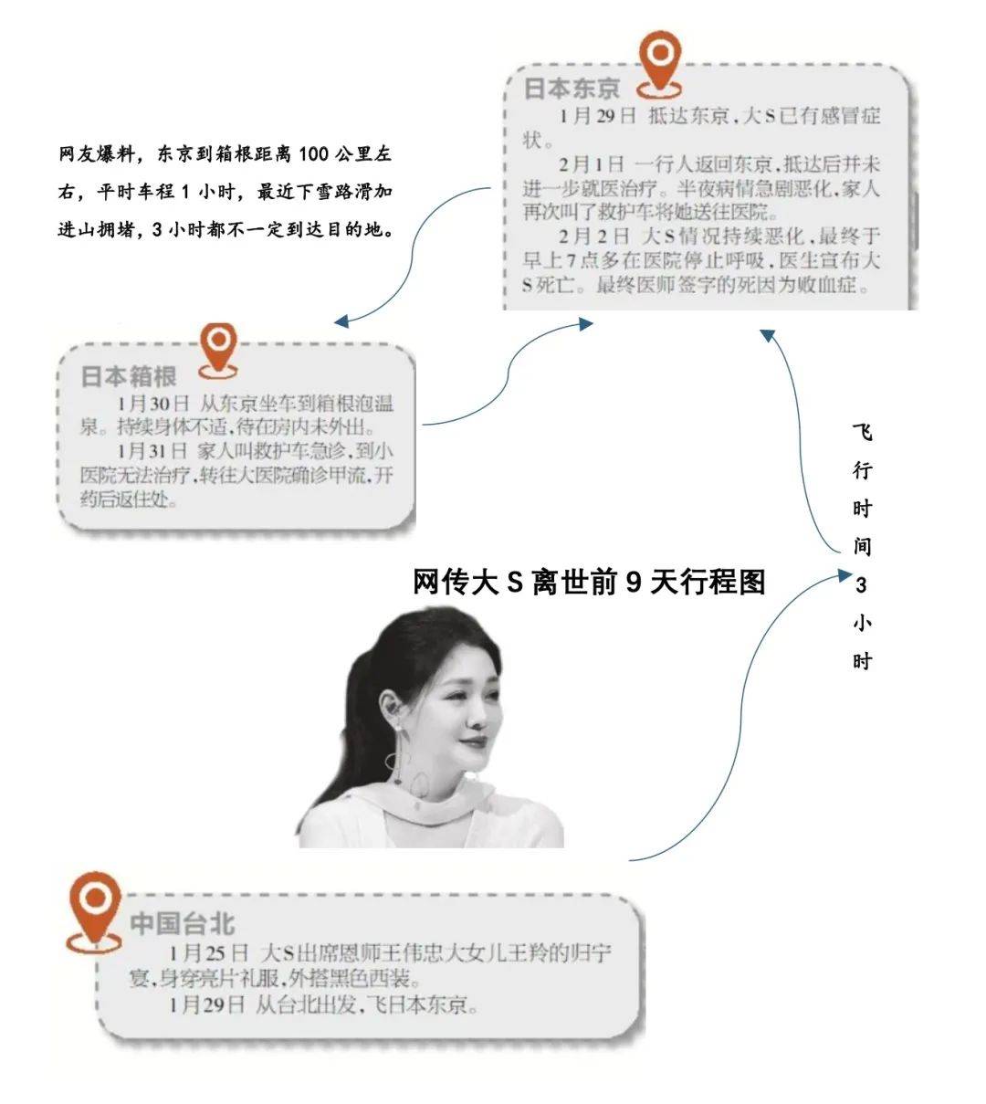 大S死因更正为败血症<strong></p>
<p>炒币线视频讲解</strong>！每2.8秒就有一个人因这病离世！千万不要拖