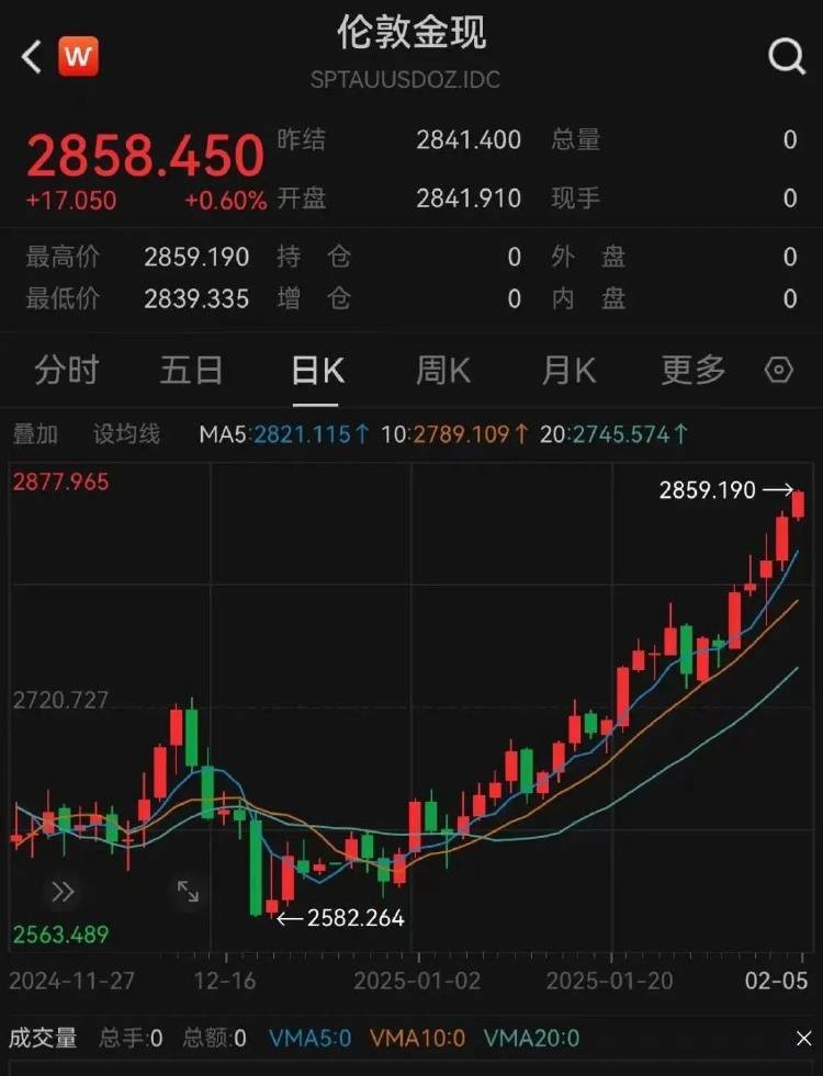 金价突破860元/克<strong></p>
<p>炒币线视频讲解</strong>，有人跨城买：排了好长的队，下手晚了就抢光