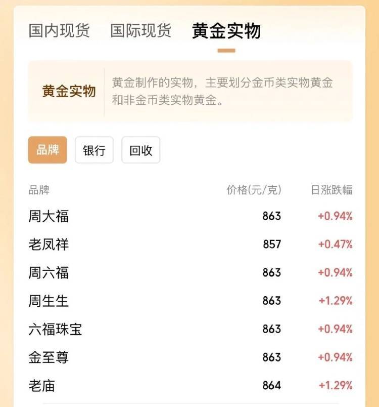 金价突破860元/克<strong></p>
<p>炒币线视频讲解</strong>，有人跨城买：排了好长的队，下手晚了就抢光