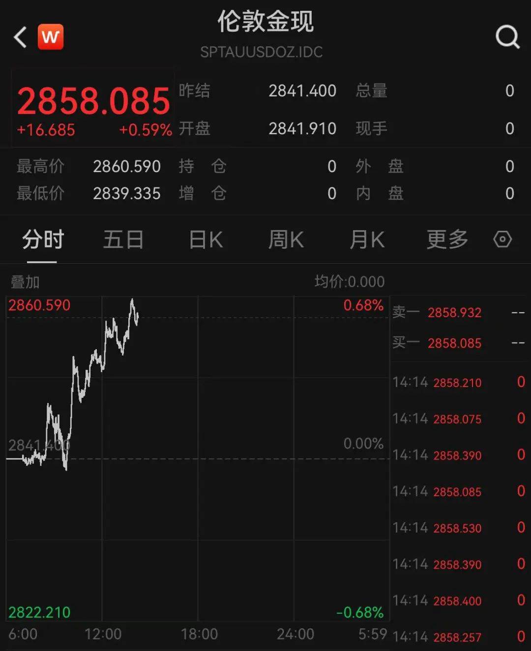 一夜涨了11元<strong></p>
<p>炒币线视频讲解</strong>，再创新高！网友直呼：买不起