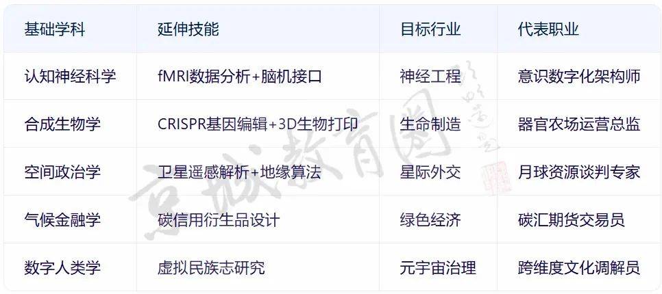 我们问DeepSeek<strong></p>
<p>炒币线视频讲解</strong>，孩子学什么才不会被它淘汰？回答亮了