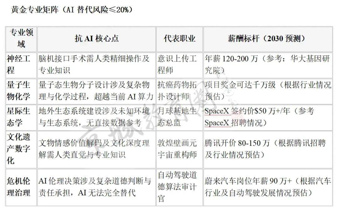 我们问DeepSeek<strong></p>
<p>炒币线视频讲解</strong>，孩子学什么才不会被它淘汰？回答亮了
