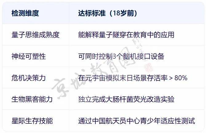 我们问DeepSeek<strong></p>
<p>炒币线视频讲解</strong>，孩子学什么才不会被它淘汰？回答亮了