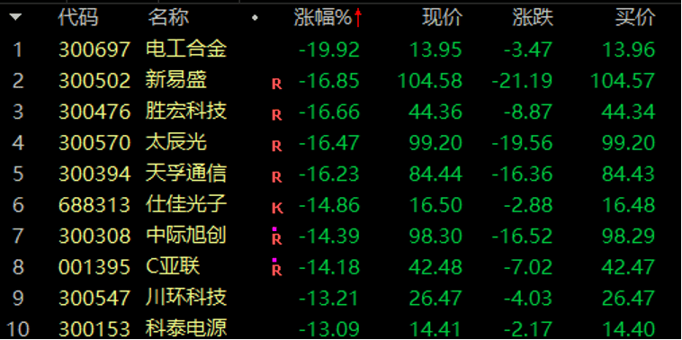 历史罕见<strong></p>
<p>炒币线视频讲解</strong>，浙江东方超11亿股封涨停，DeepSeek概念爆了！龙头却另有其人？美格智能、每日互动封单占比前二