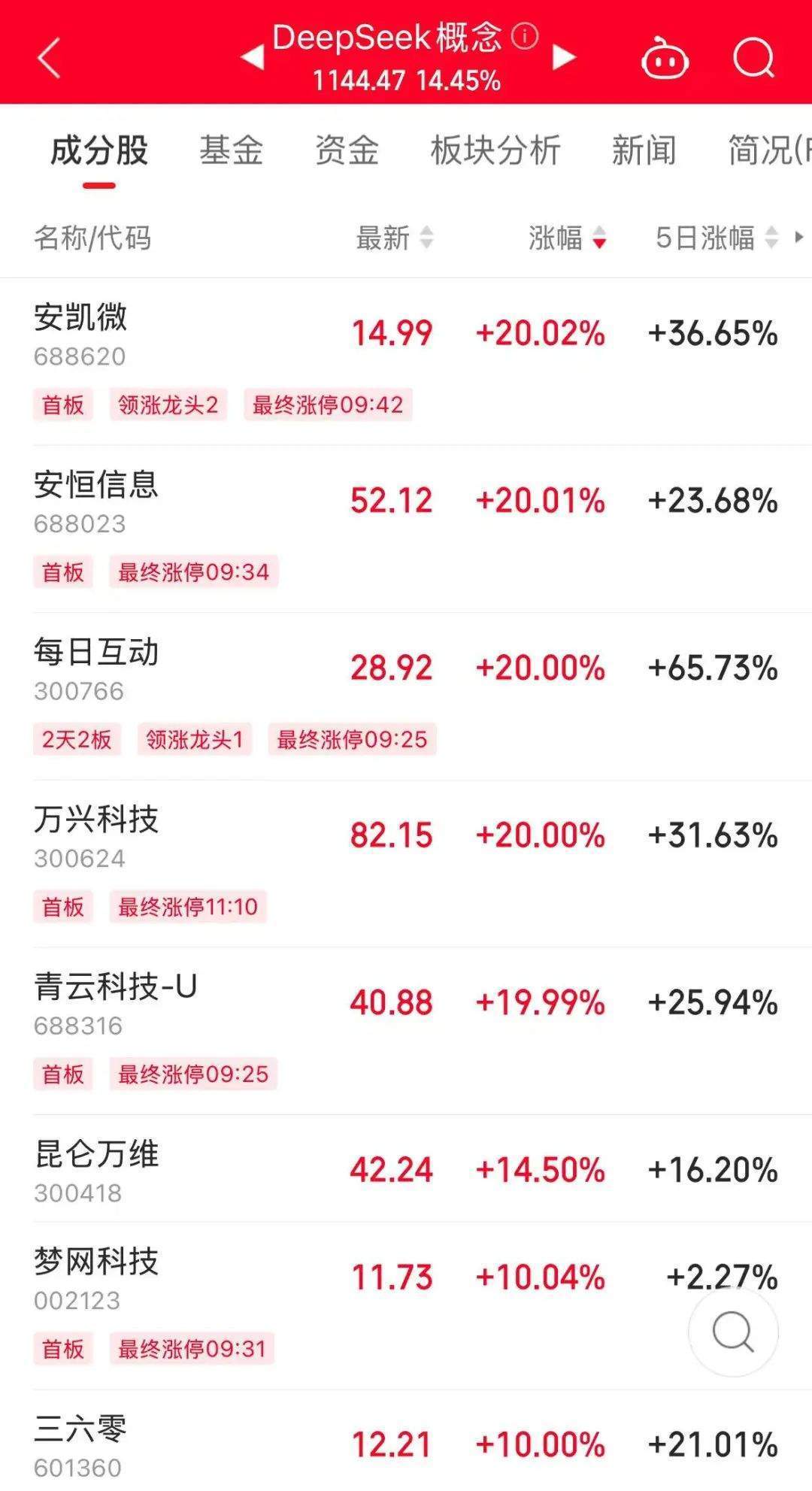 历史罕见<strong></p>
<p>炒币线视频讲解</strong>，浙江东方超11亿股封涨停，DeepSeek概念爆了！龙头却另有其人？美格智能、每日互动封单占比前二