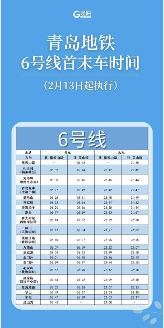 青岛地铁最新发布：2月13日起<strong></p>
<p>币圈新闻</strong>，这条线路运营有调整！