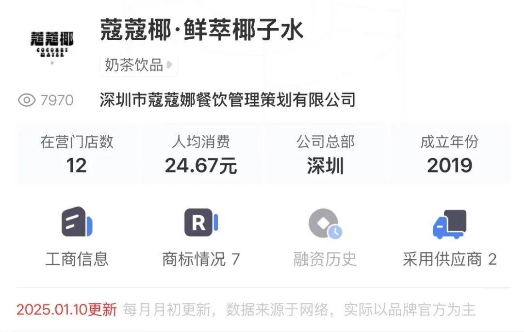 打着“配料表干净”旗号的椰子水<strong></p>
<p>炒游戏币</strong>，其实在偷偷往里猛加糖