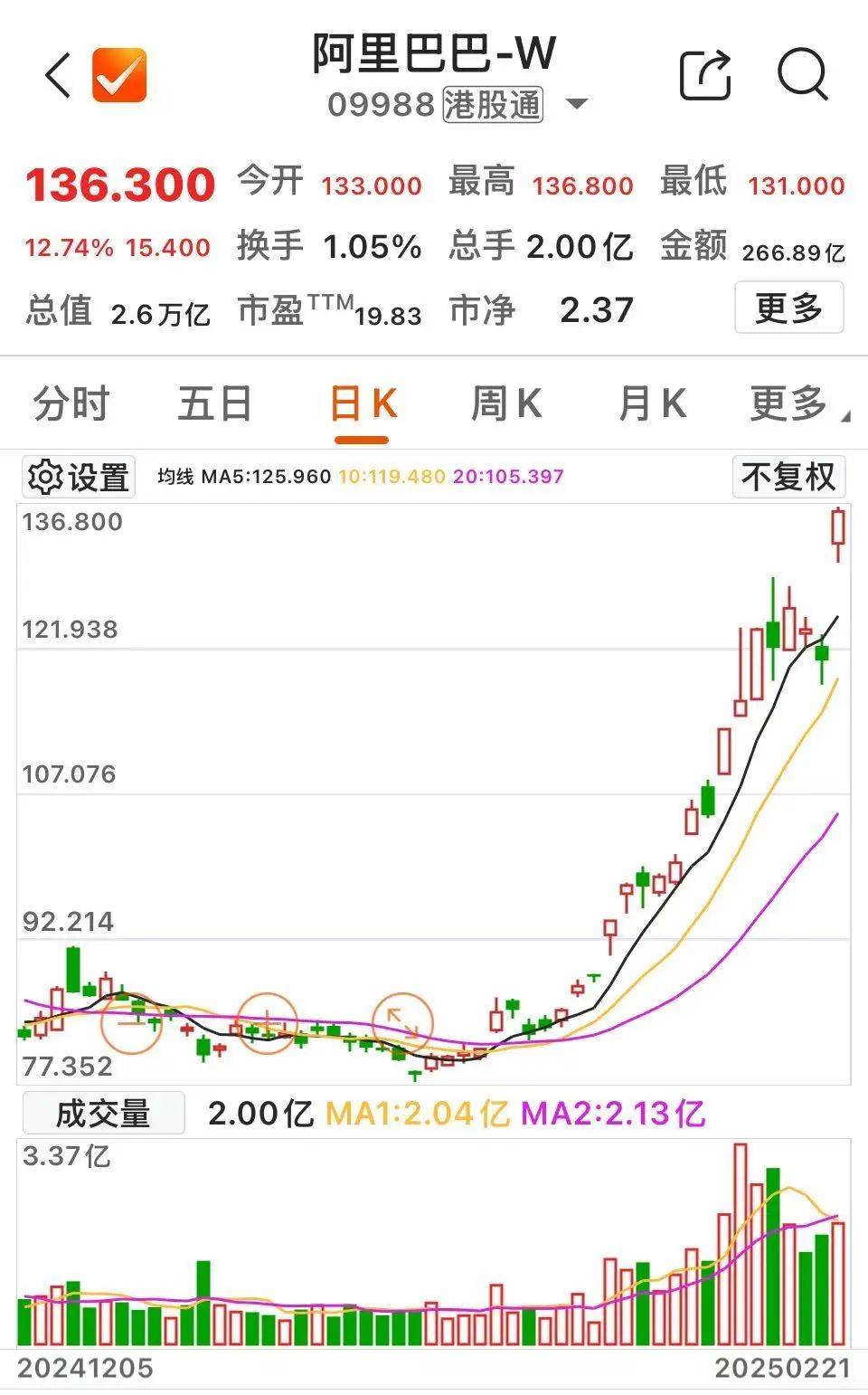 沸腾！601728、600050<strong></p>
<p>炒币必备书籍</strong>，涨停