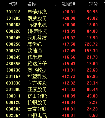 沸腾！601728、600050<strong></p>
<p>炒币必备书籍</strong>，涨停