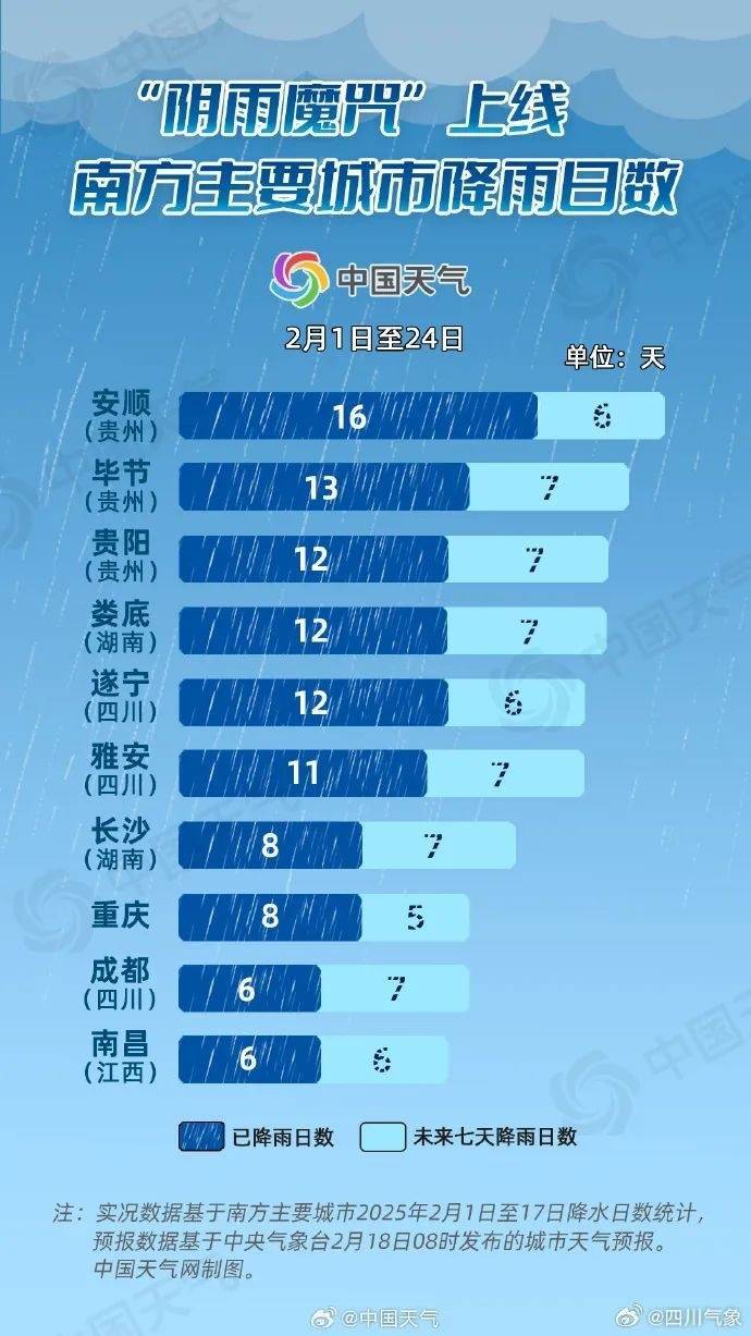 成都降雨或达12天及以上<strong></p>
<p>炒币必备书籍</strong>！四川盆地最高温降至个位数