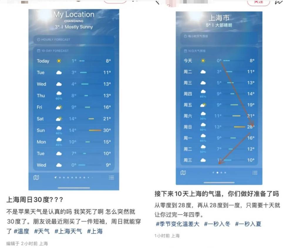 上海人<strong></p>
<p>兔兔币</strong>，再坚持两天就能脱棉袄了！最高直冲23℃！能顺利入春吗？