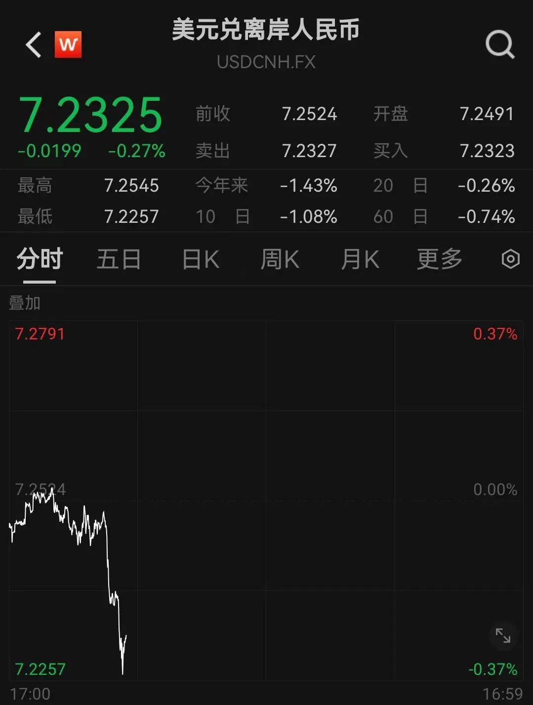 人民币<strong></p>
<p>兔兔币</strong>，突然大涨！华为大消息