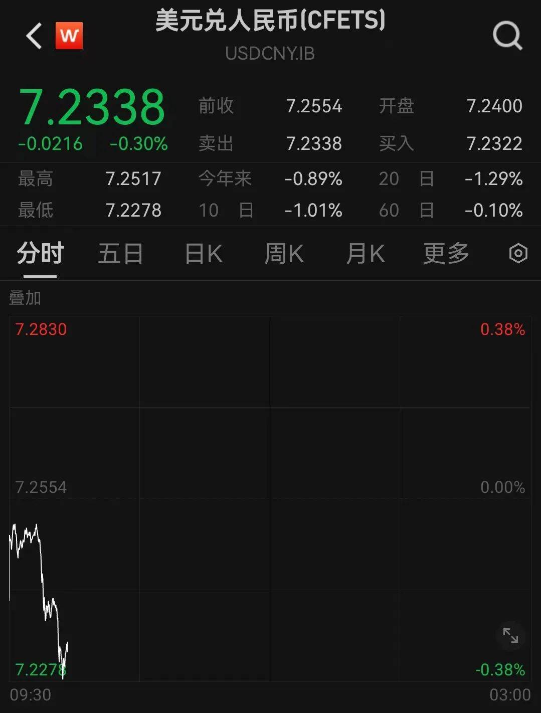 人民币<strong></p>
<p>兔兔币</strong>，突然大涨！华为大消息