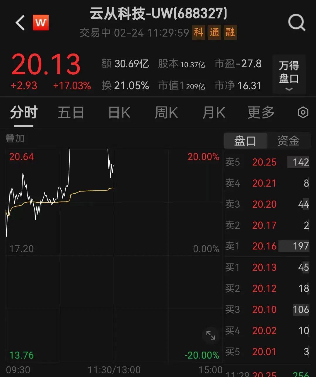 人民币<strong></p>
<p>兔兔币</strong>，突然大涨！华为大消息