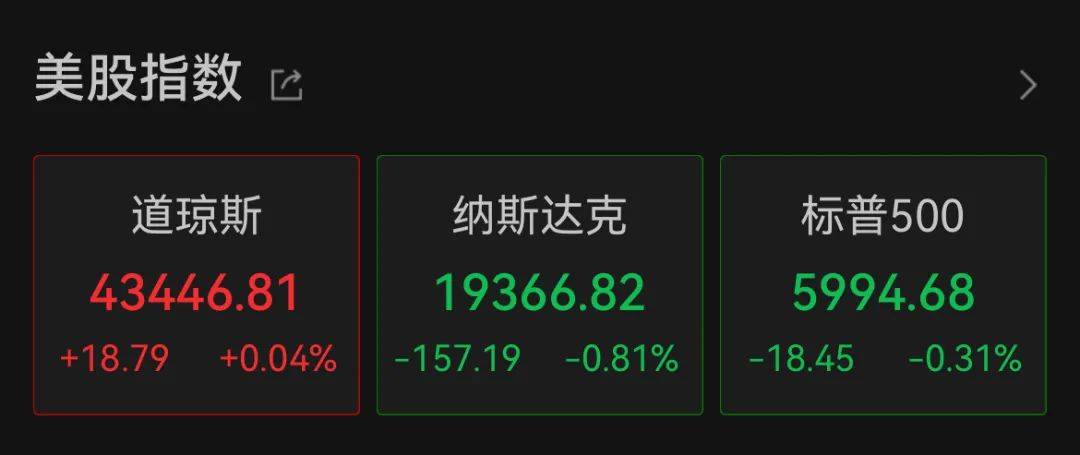 深夜<strong></p>
<p>币圈94</strong>，中概股重挫超6%！A50跳水