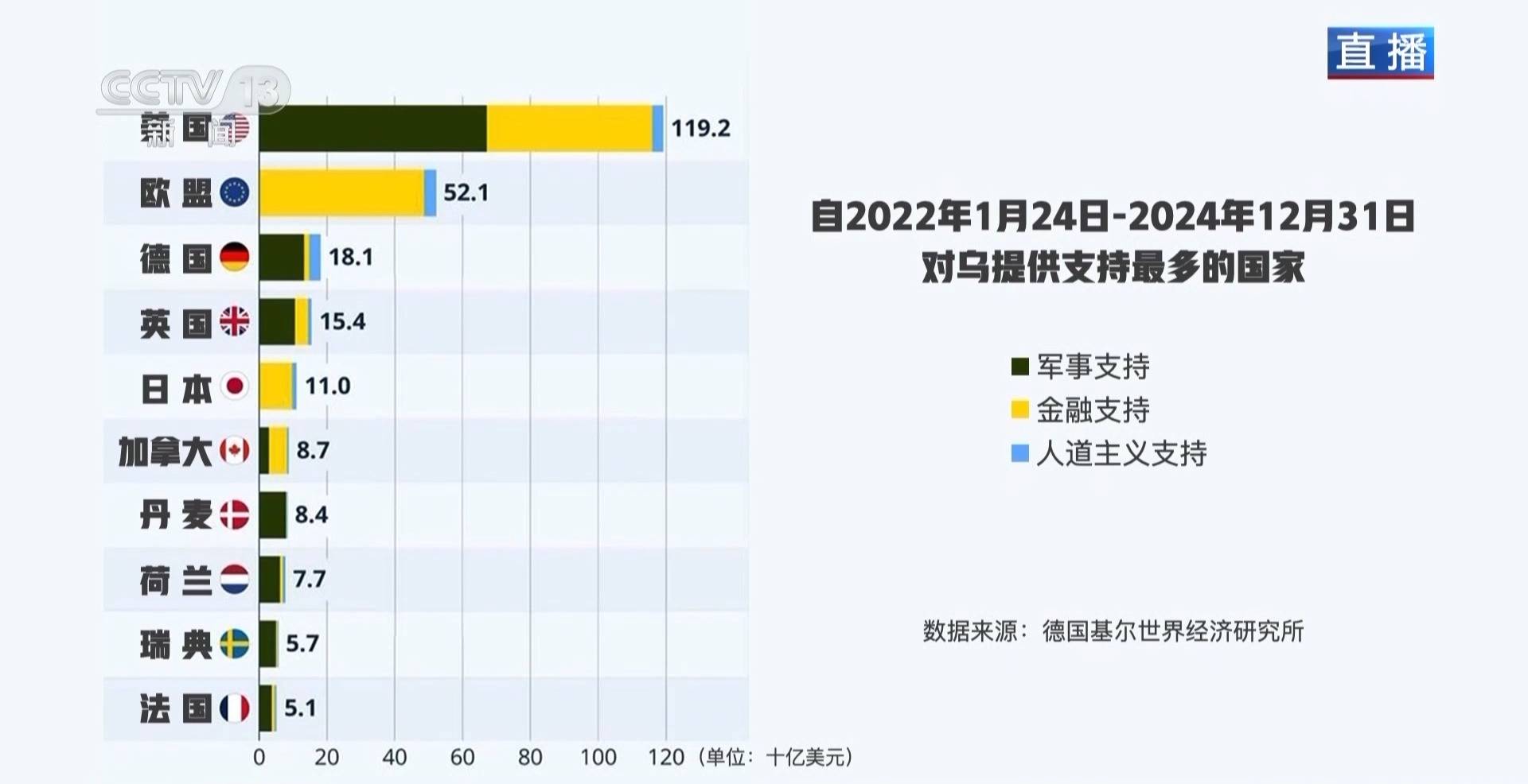 俄乌冲突三周年丨俄美恢复接触 欧洲却成最大输家<strong></p>
<p>币圈94</strong>？