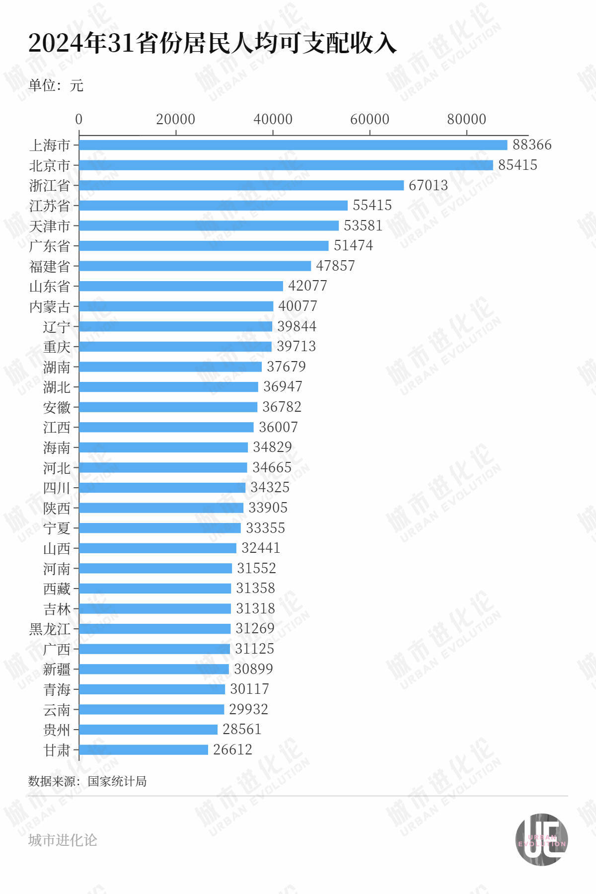 “民富第一省”<strong></p>
<p>币圈94</strong>，谁最会赚钱？