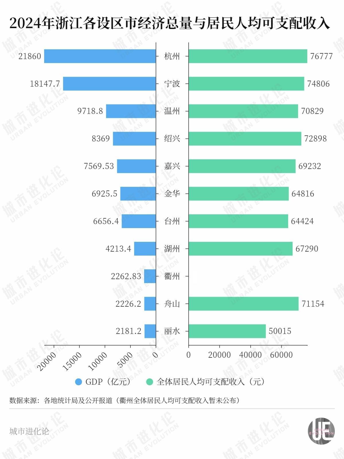 “民富第一省”<strong></p>
<p>币圈94</strong>，谁最会赚钱？