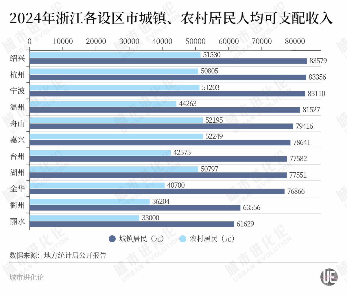 “民富第一省”<strong></p>
<p>币圈94</strong>，谁最会赚钱？