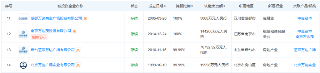 频繁换帅、出售资产<strong></p>
<p>币圈94</strong>，迎来白衣骑士的王健林能否重启万达上市路？