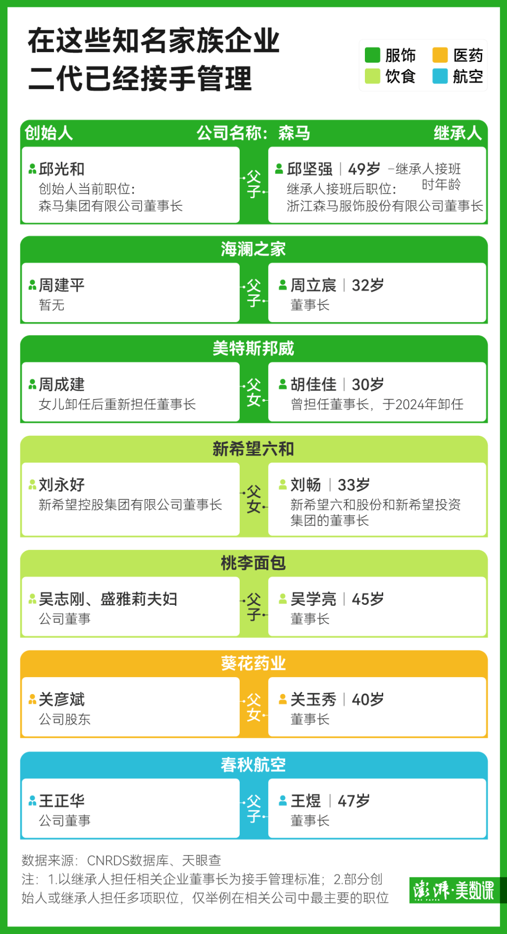 中国“企二代”正在接班：超280家上市企业交棒<strong></p>
<p>yenten币</strong>，效果如何？